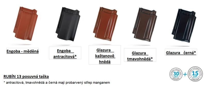 2022 Bramac Rub&iacute;n 13