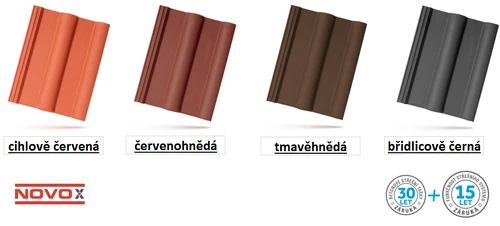 2024 Bramac Classic NOVO