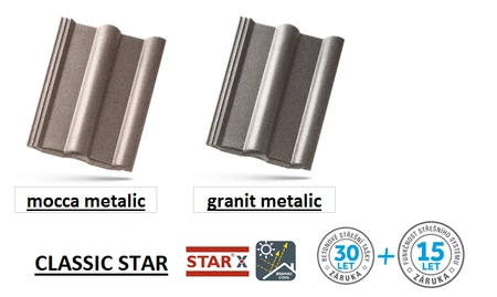 2025 Bramac Classic STAR