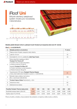 TONDACH skladba iRoof Uni