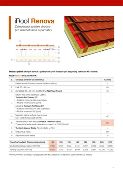 TONDACH skladba iRoof_Renova